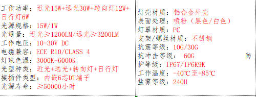 产品的基本参数